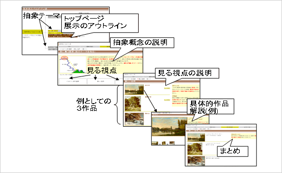 図2　COM教材の流れ